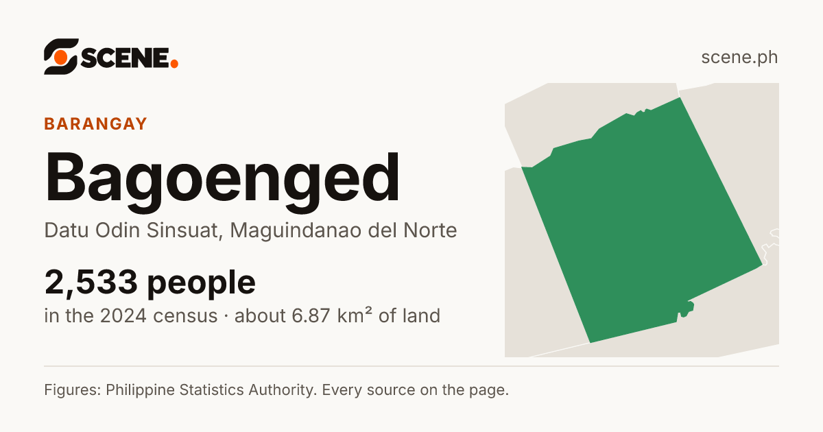 Bagoenged, Datu Odin Sinsuat, barangay: 2,533 people in the 2024 census