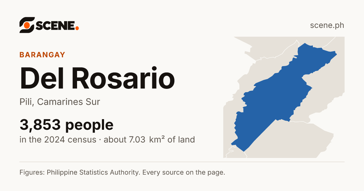 Del Rosario, Pili, barangay: 3,853 people in the 2024 census