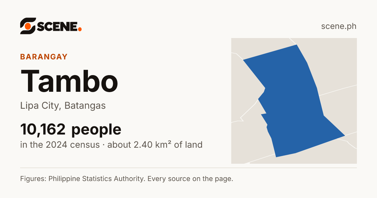 Tambo, Lipa City, barangay: 10,162 people in the 2024 census