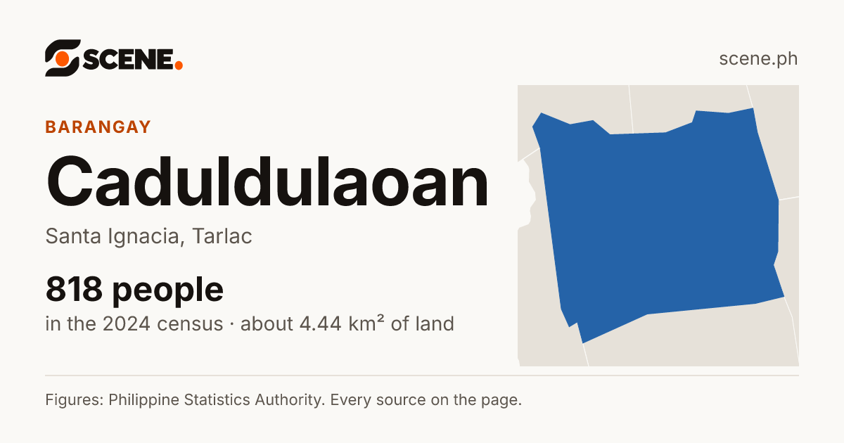 Caduldulaoan, Santa Ignacia, barangay: 818 people in the 2024 census