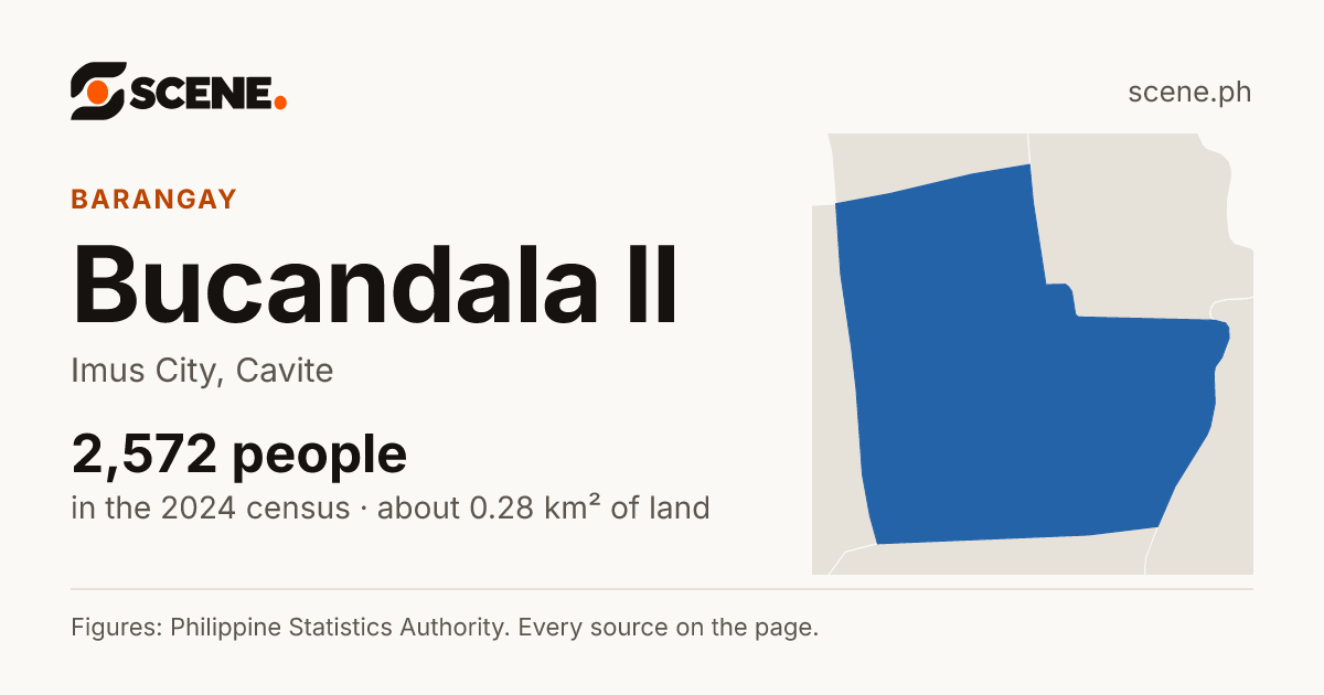 Bucandala II, Imus City, barangay: 2,572 people in the 2024 census
