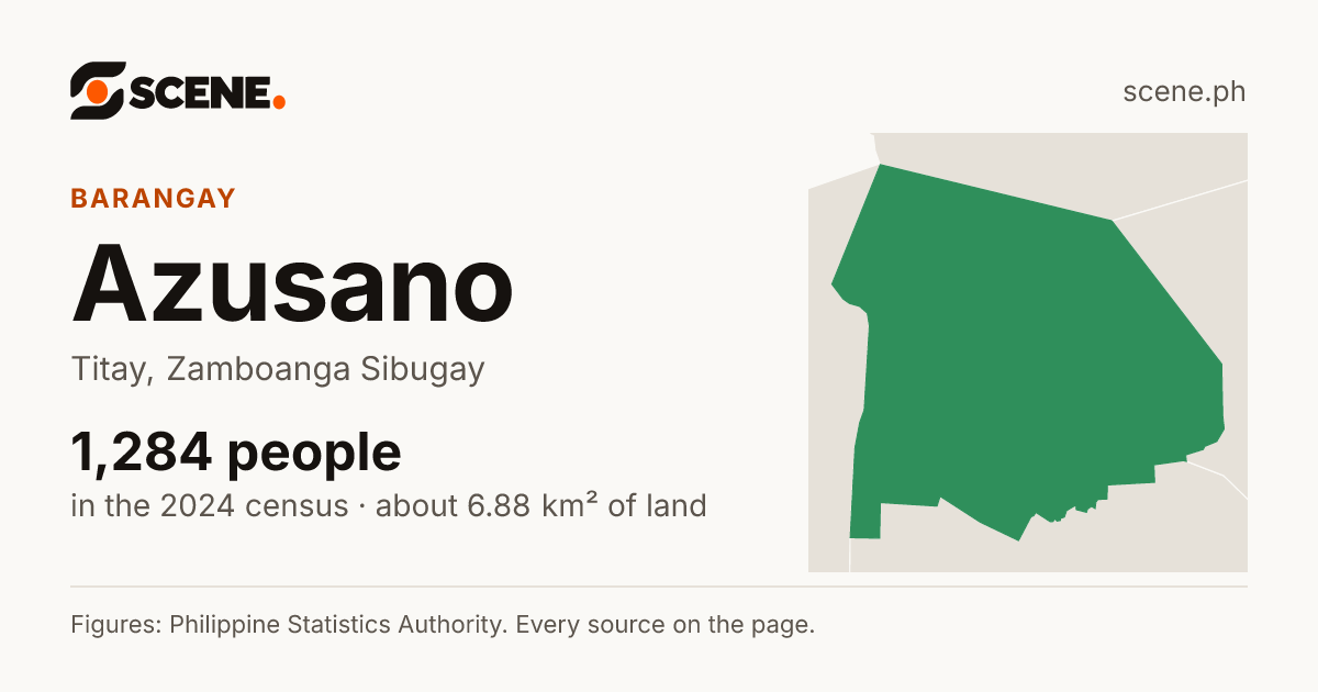 Azusano, Titay, barangay: 1,284 people in the 2024 census