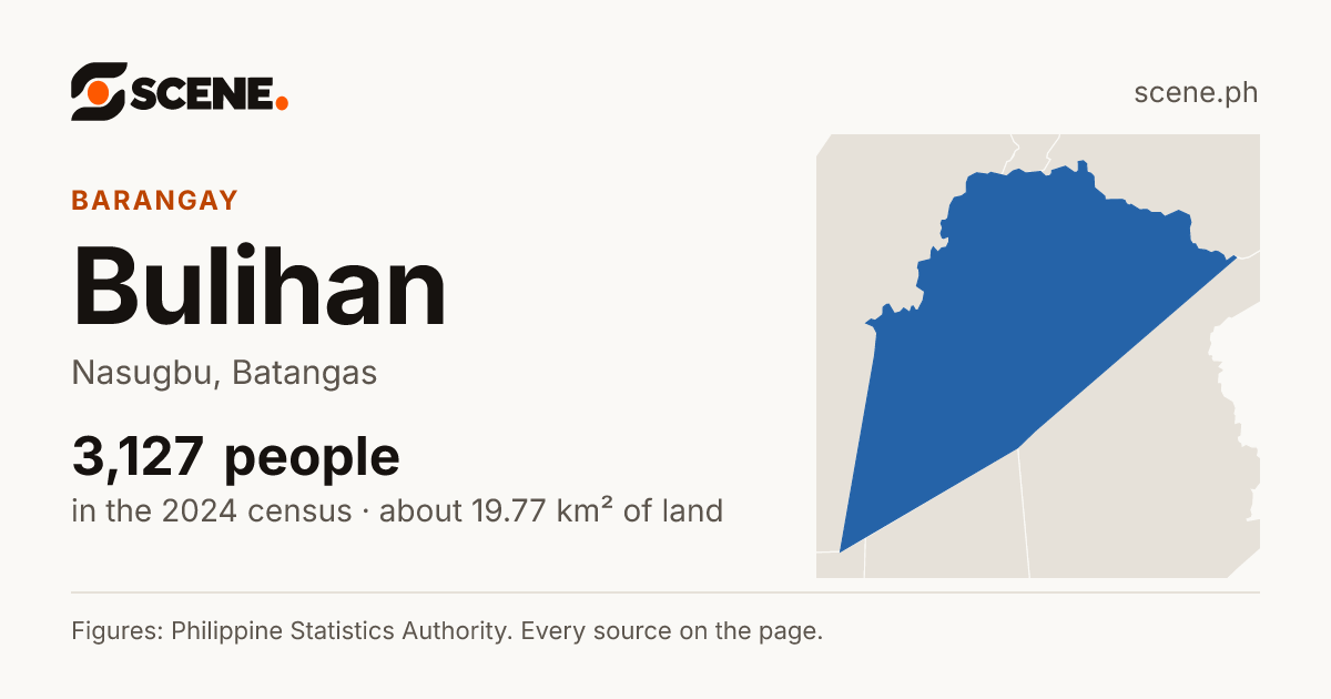 Bulihan, Nasugbu, barangay: 3,127 people in the 2024 census