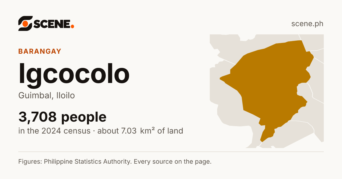 Igcocolo, Guimbal, barangay: 3,708 people in the 2024 census
