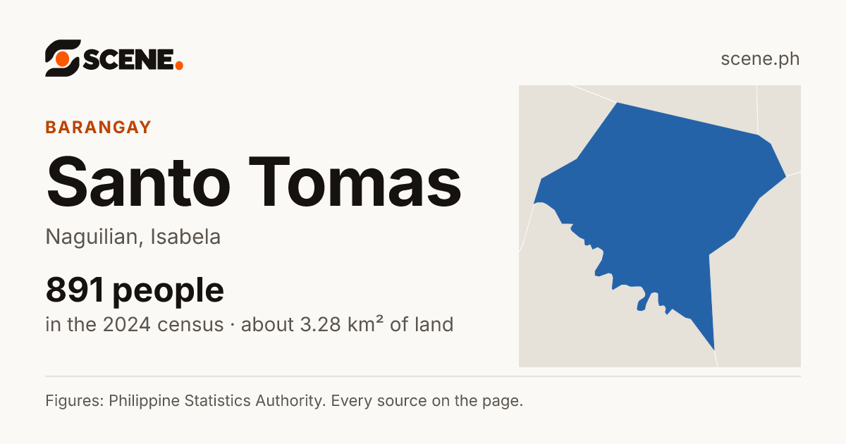 Santo Tomas, Naguilian, barangay: 891 people in the 2024 census