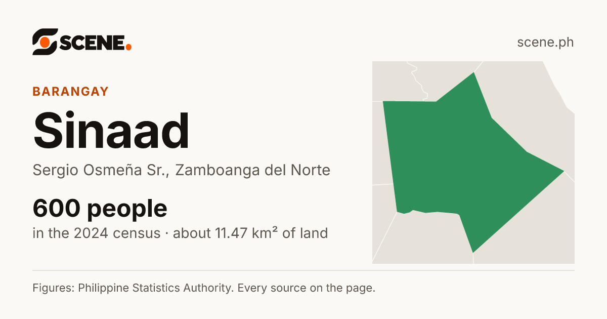Sinaad, Sergio Osmeña Sr., barangay: 600 people in the 2024 census