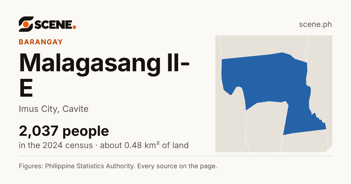 Malagasang II-E, Imus City, barangay: 2,037 people in the 2024 census