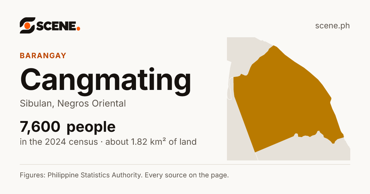 Cangmating, Sibulan, barangay: 7,600 people in the 2024 census