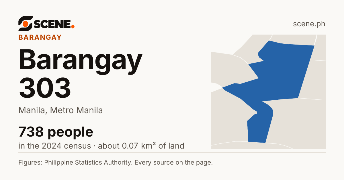 Barangay 303, Manila, barangay: 738 people in the 2024 census