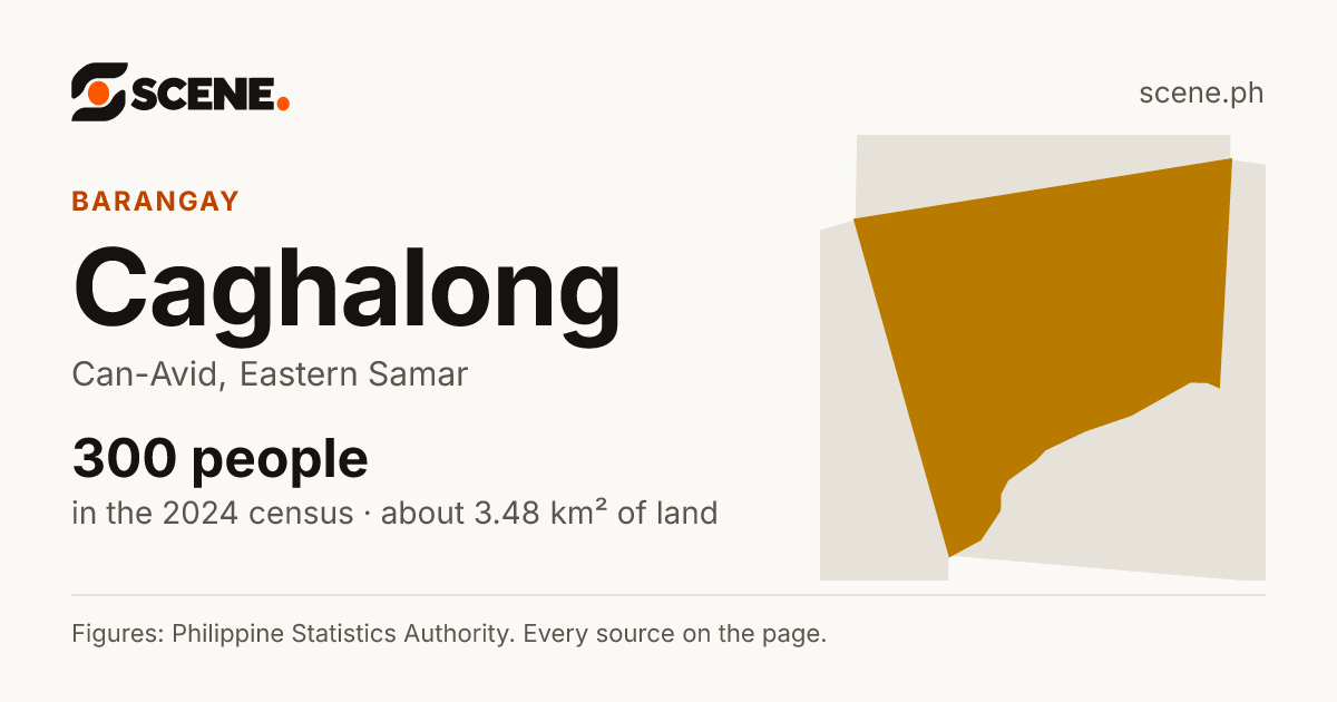 Caghalong, Can-Avid, barangay: 300 people in the 2024 census
