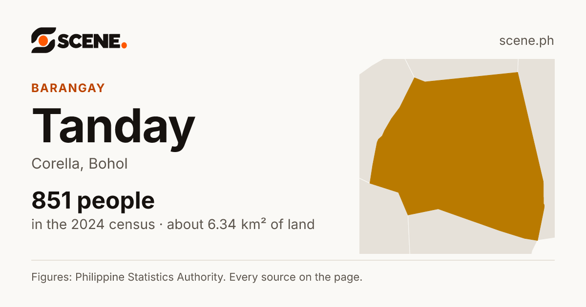 Tanday, Corella, barangay: 851 people in the 2024 census