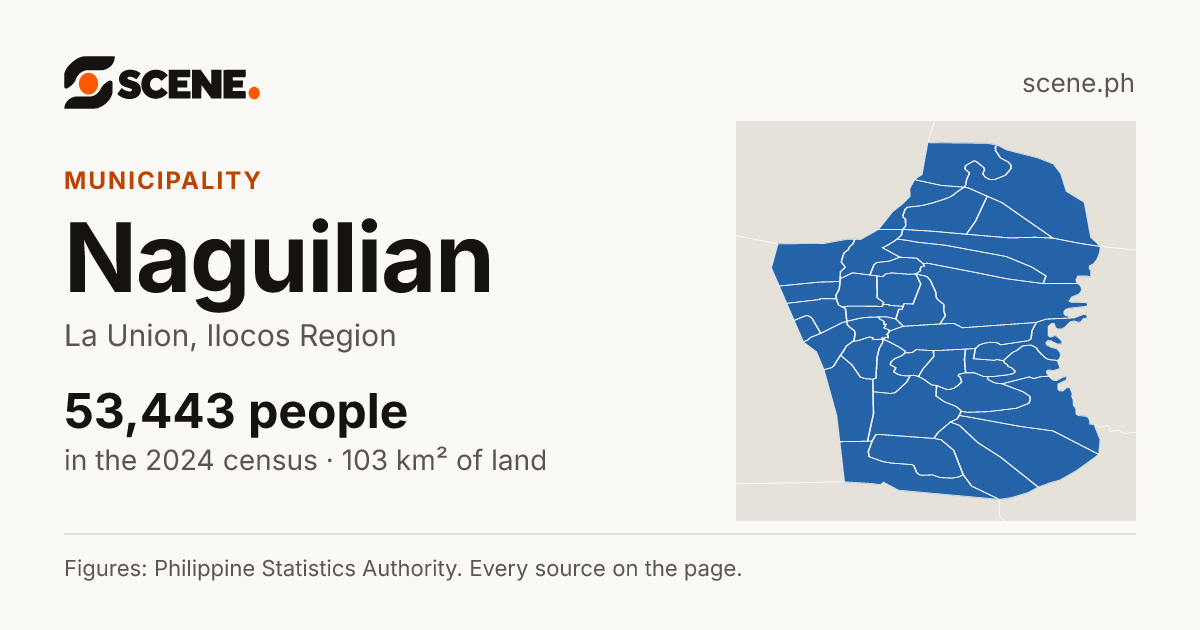 Naguilian, La Union, municipality: 53,443 people in the 2024 census