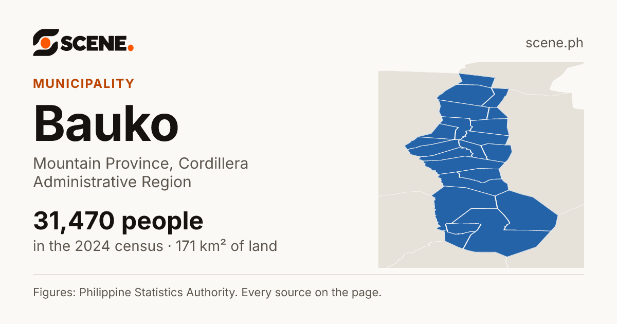 Bauko, Mountain Province, municipality: 31,470 people in the 2024 census