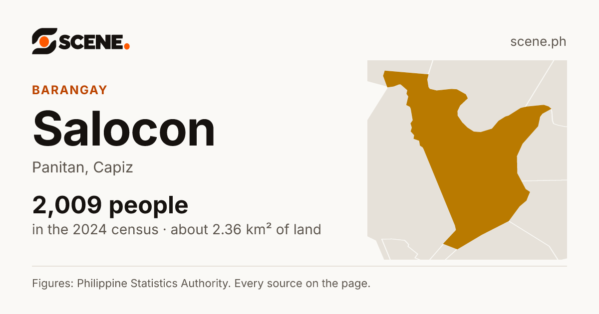 Salocon, Panitan, barangay: 2,009 people in the 2024 census