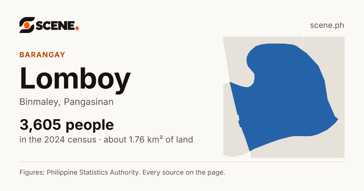 Lomboy, Binmaley, barangay: 3,605 people in the 2024 census