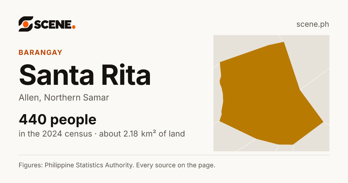 Santa Rita, Allen, barangay: 440 people in the 2024 census