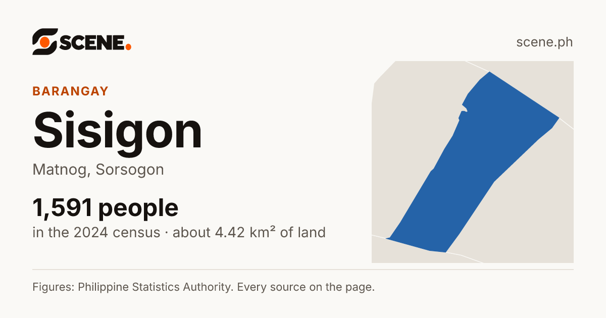 Sisigon, Matnog, barangay: 1,591 people in the 2024 census