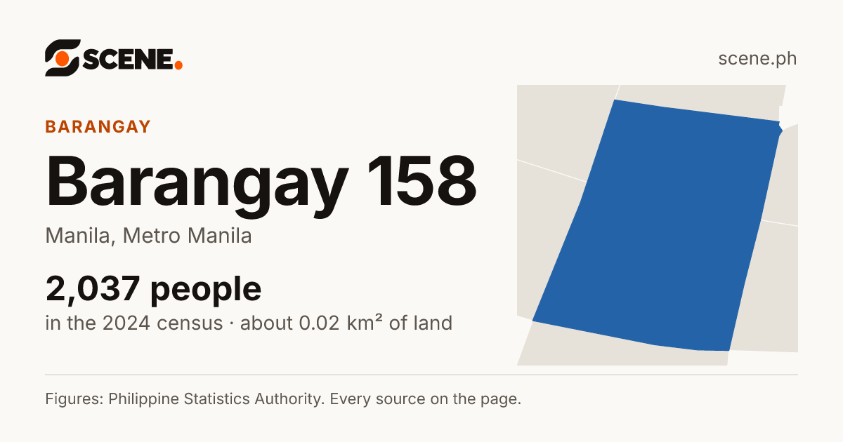 Barangay 158, Manila, barangay: 2,037 people in the 2024 census