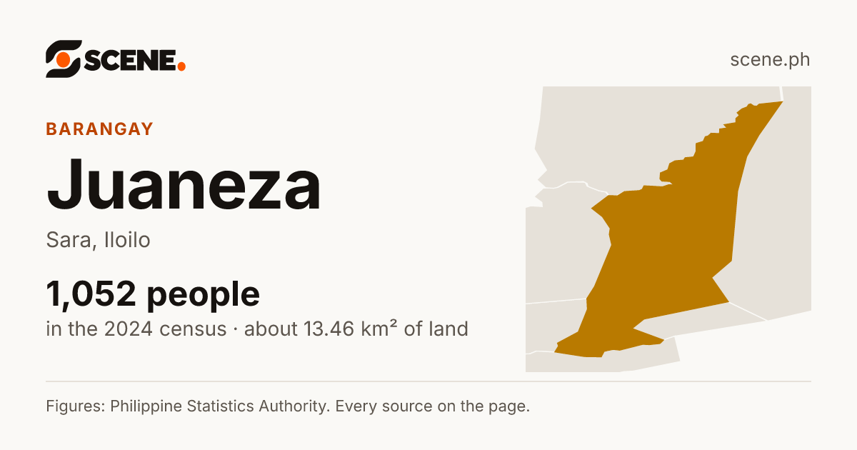 Juaneza, Sara, barangay: 1,052 people in the 2024 census