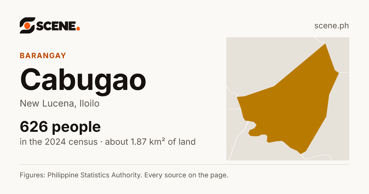 Cabugao, New Lucena, barangay: 626 people in the 2024 census