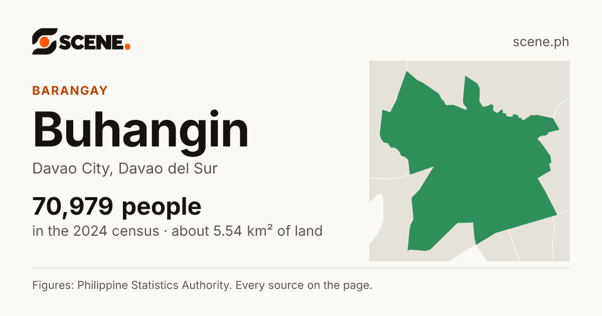 Buhangin, Davao City, barangay: 70,979 people in the 2024 census