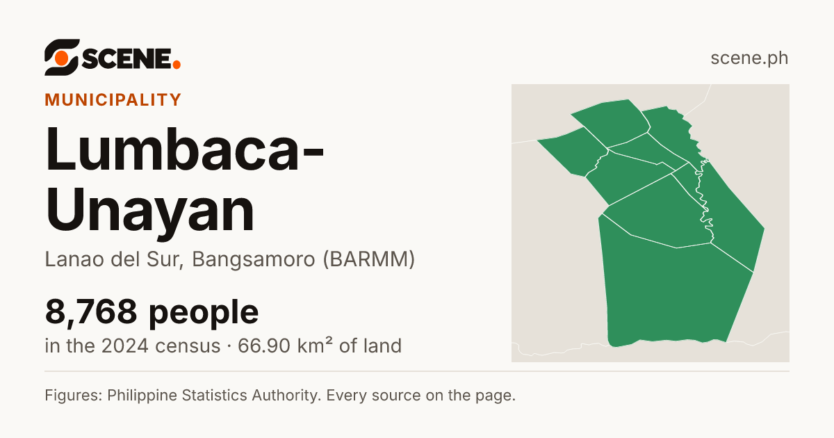 Lumbaca-Unayan, Lanao del Sur, municipality: 8,768 people in the 2024 census