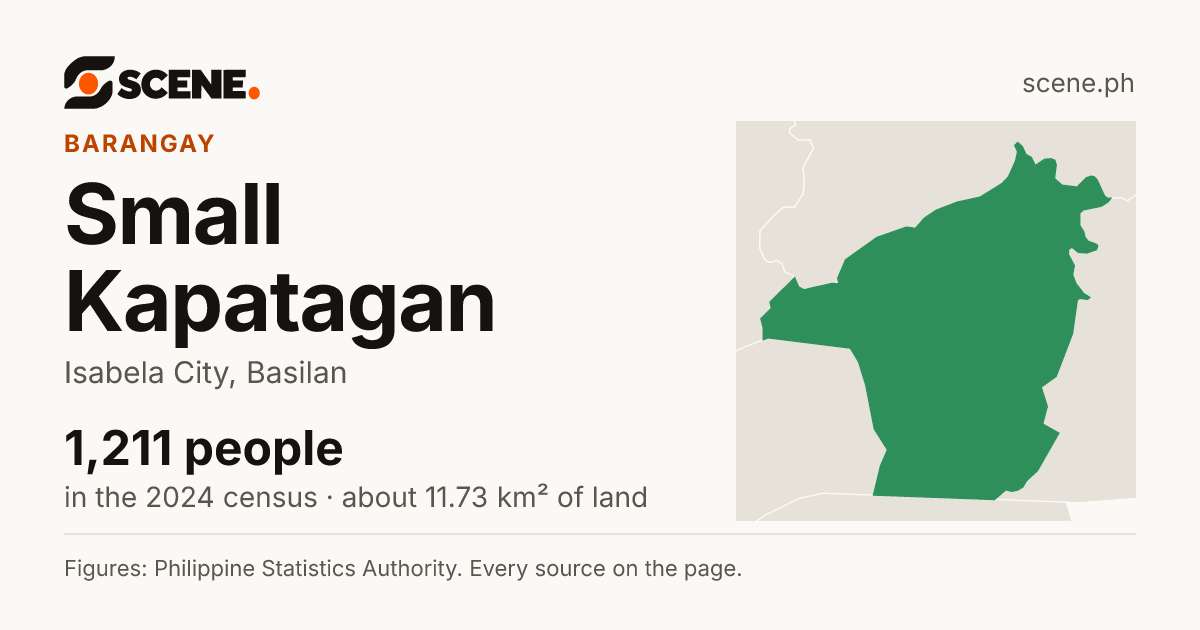Small Kapatagan, Isabela City, barangay: 1,211 people in the 2024 census
