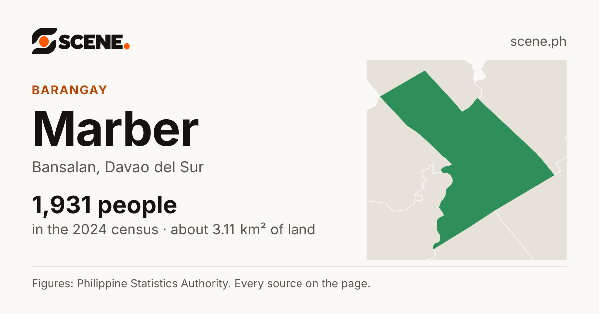 Marber, Bansalan, barangay: 1,931 people in the 2024 census