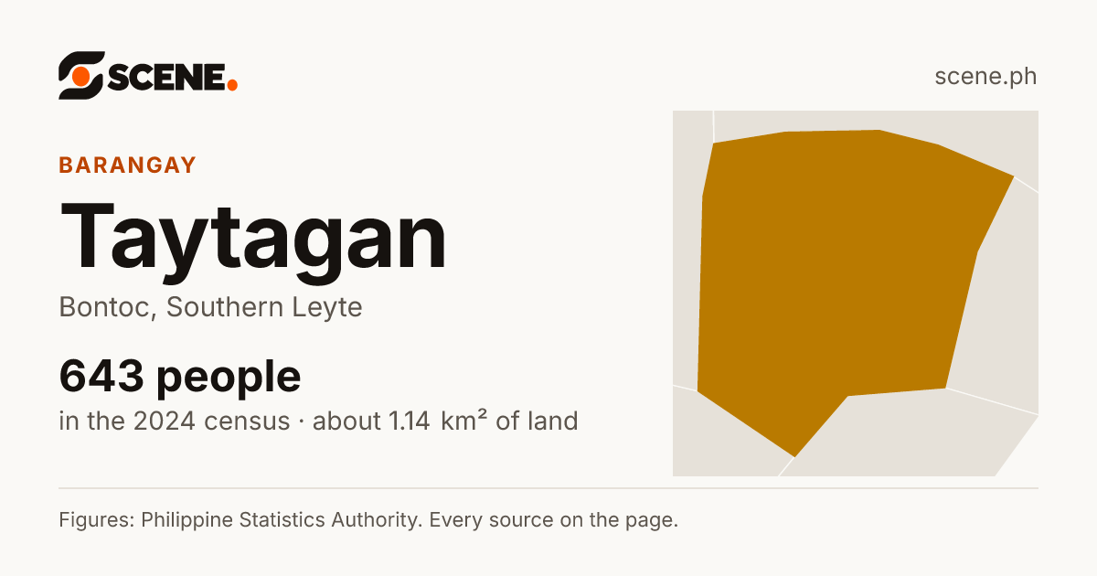 Taytagan, Bontoc, barangay: 643 people in the 2024 census