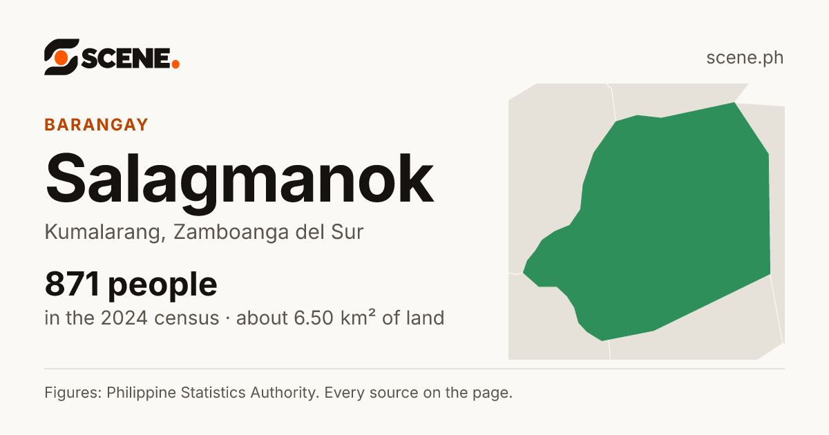 Salagmanok, Kumalarang, barangay: 871 people in the 2024 census