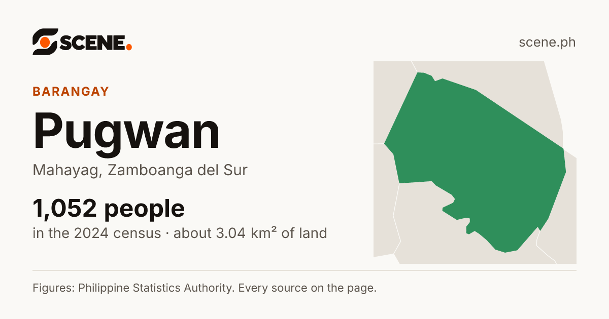 Pugwan, Mahayag, barangay: 1,052 people in the 2024 census