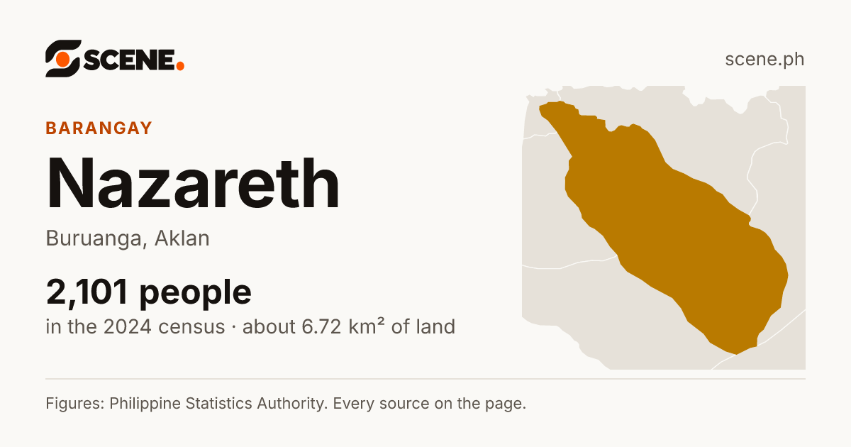 Nazareth, Buruanga, barangay: 2,101 people in the 2024 census