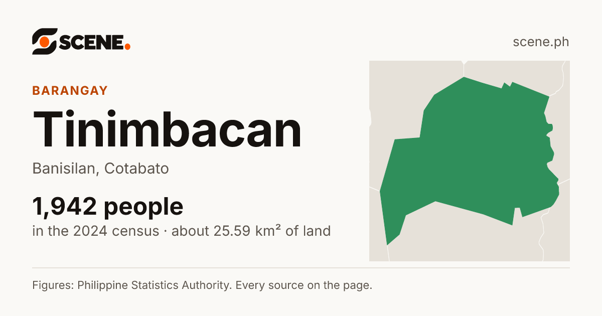 Tinimbacan, Banisilan, barangay: 1,942 people in the 2024 census