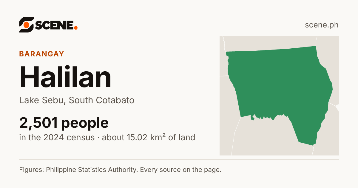 Halilan, Lake Sebu, barangay: 2,501 people in the 2024 census