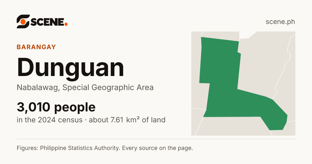 Dunguan, Nabalawag, barangay: 3,010 people in the 2024 census