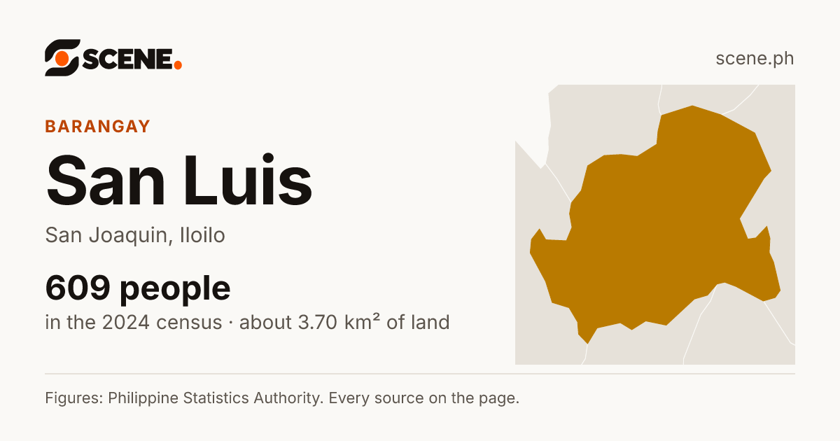 San Luis, San Joaquin, barangay: 609 people in the 2024 census