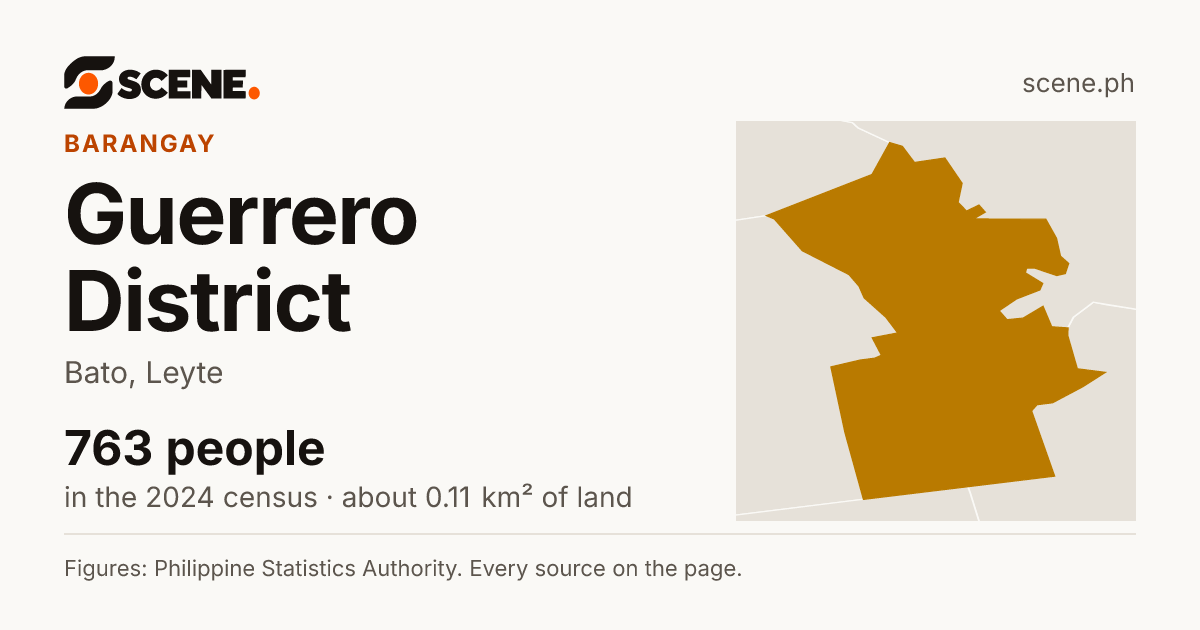 Guerrero District, Bato, barangay: 763 people in the 2024 census