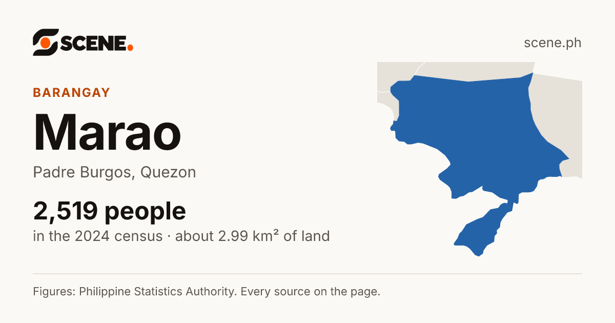 Marao, Padre Burgos, barangay: 2,519 people in the 2024 census