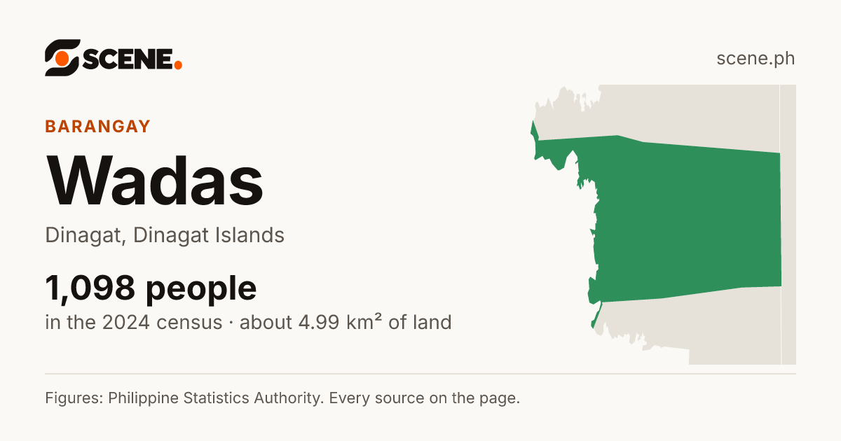 Wadas, Dinagat, barangay: 1,098 people in the 2024 census