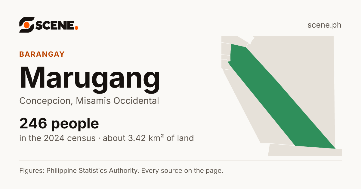 Marugang, Concepcion, barangay: 246 people in the 2024 census