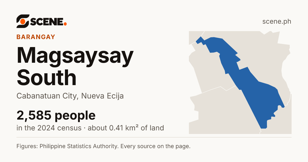 Magsaysay South, Cabanatuan City, barangay: 2,585 people in the 2024 census