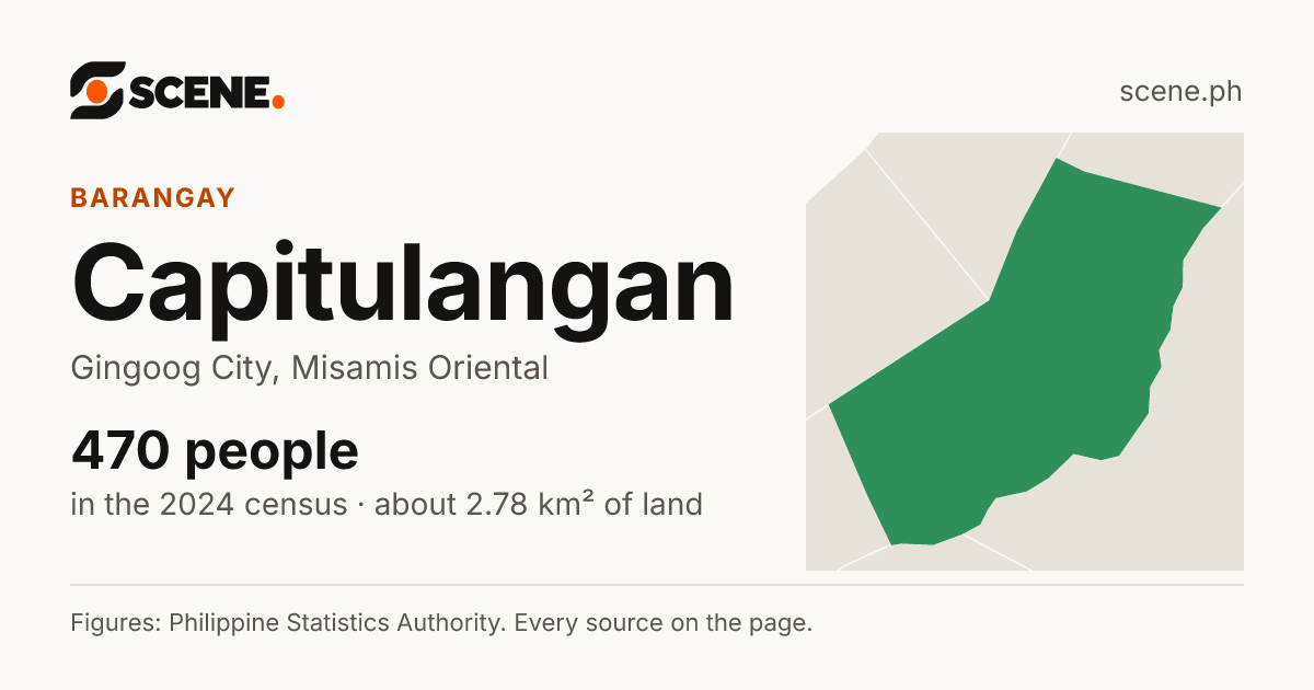 Capitulangan, Gingoog City, barangay: 470 people in the 2024 census