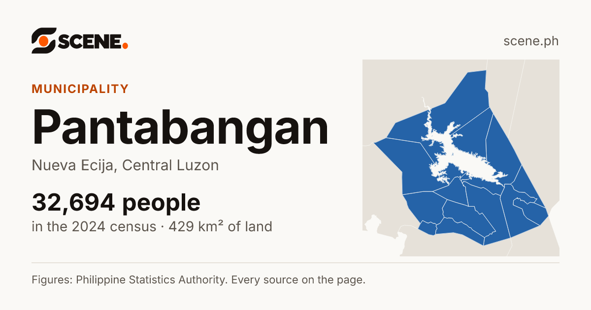 Pantabangan, Nueva Ecija, municipality: 32,694 people in the 2024 census