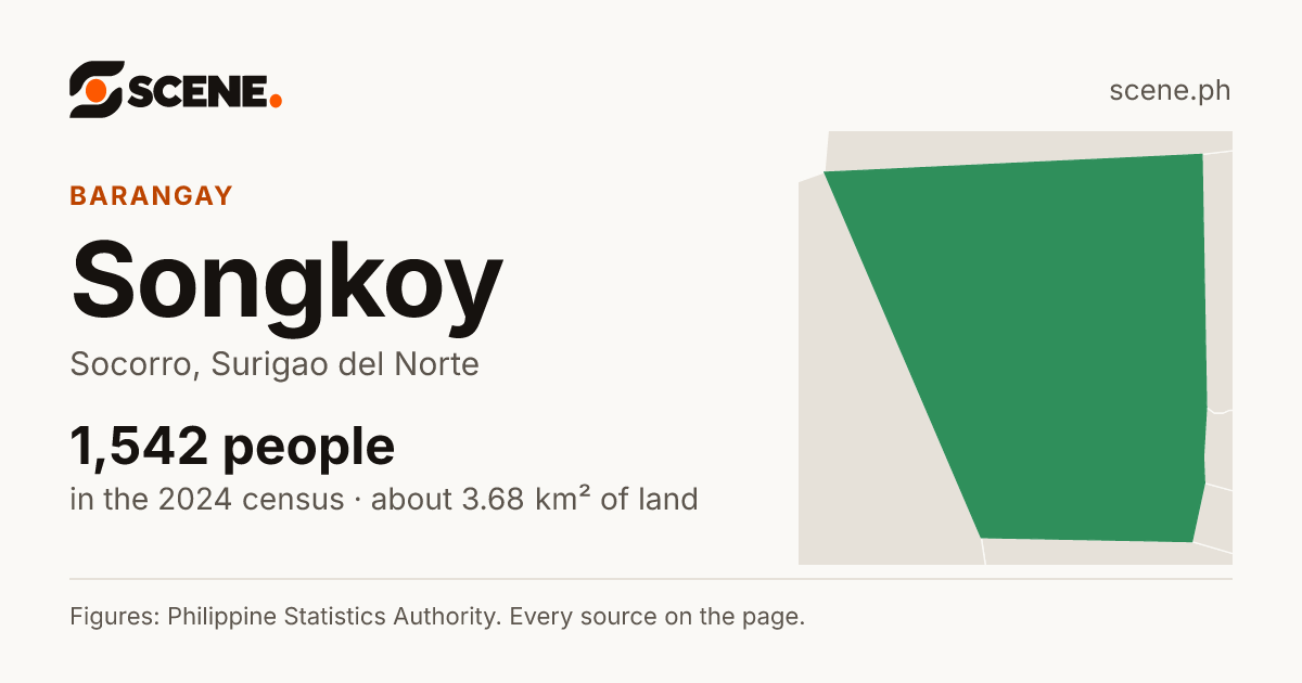 Songkoy, Socorro, barangay: 1,542 people in the 2024 census