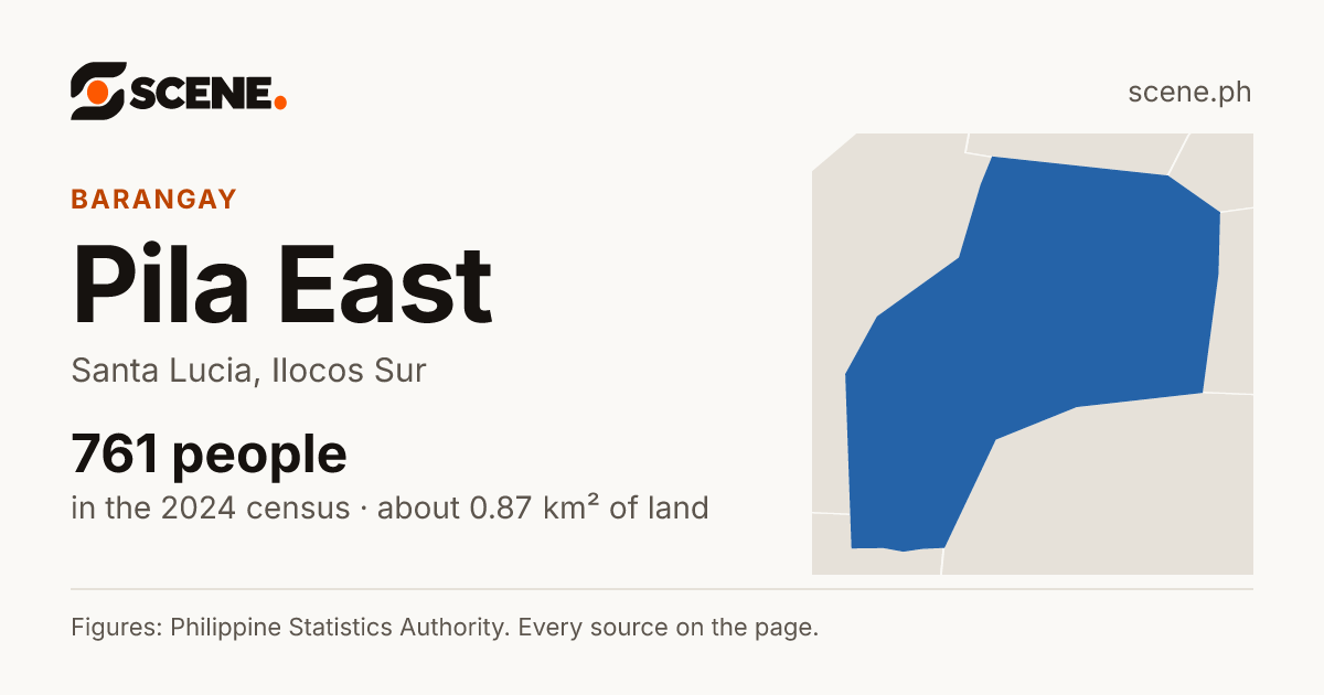 Pila East, Santa Lucia, barangay: 761 people in the 2024 census