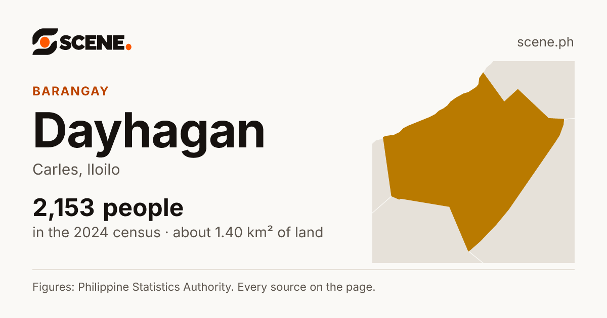 Dayhagan, Carles, barangay: 2,153 people in the 2024 census