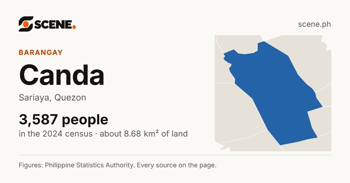 Canda, Sariaya, barangay: 3,587 people in the 2024 census