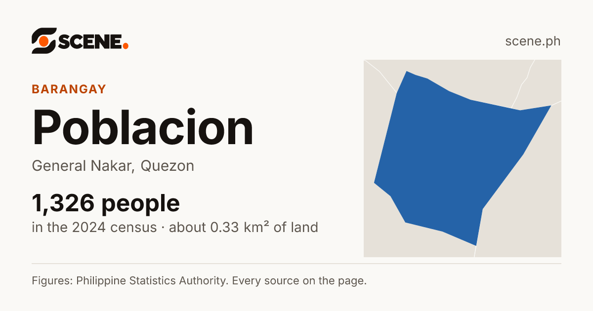 Poblacion, General Nakar, barangay: 1,326 people in the 2024 census