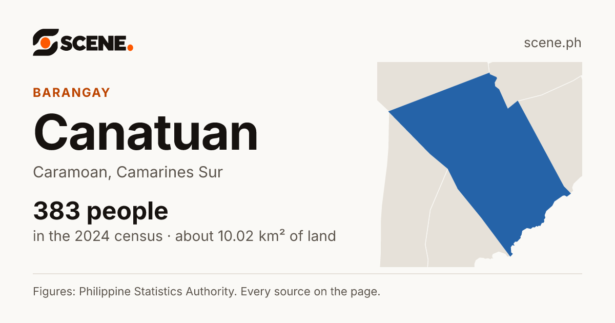 Canatuan, Caramoan, barangay: 383 people in the 2024 census