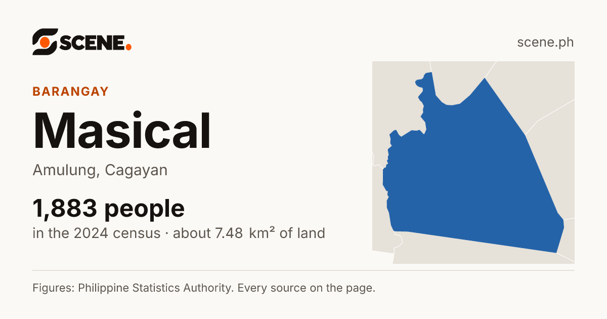 Masical, Amulung, barangay: 1,883 people in the 2024 census